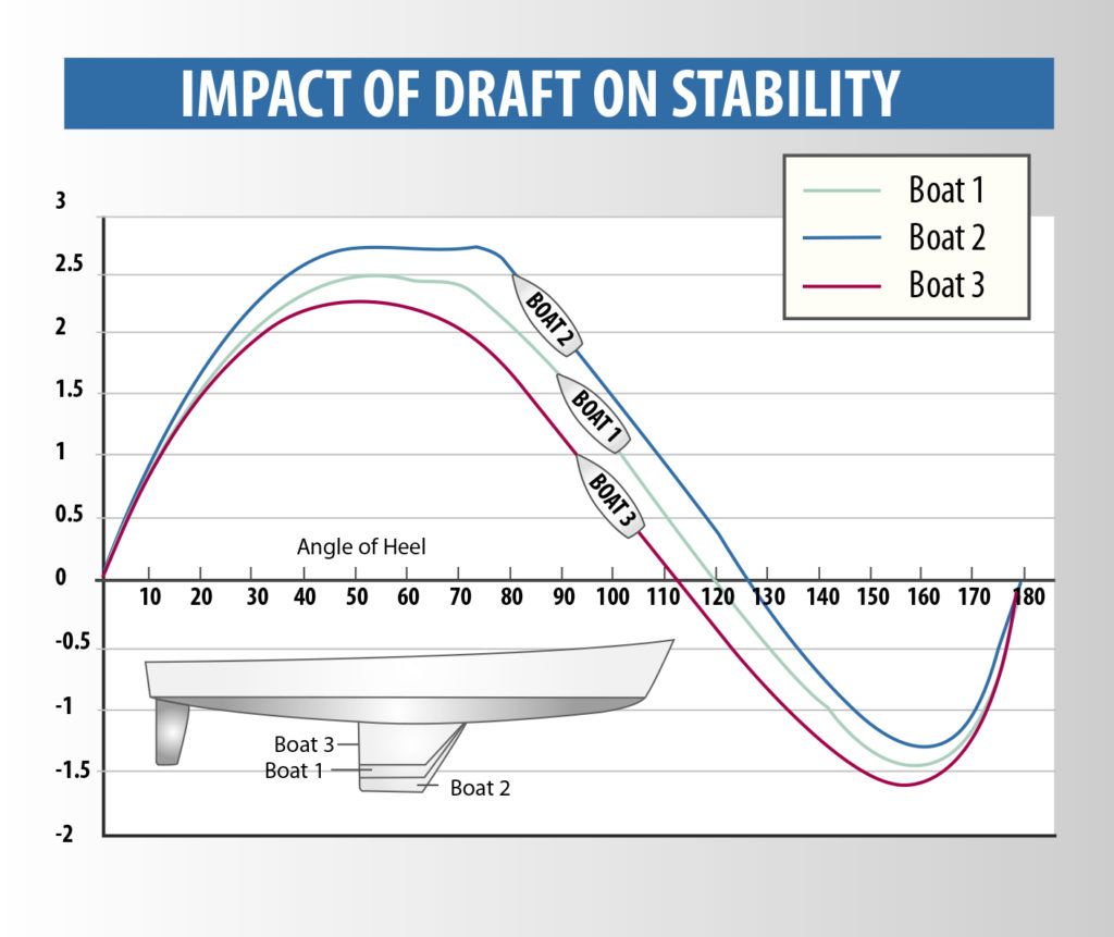 Sailboat Stability Uncensored