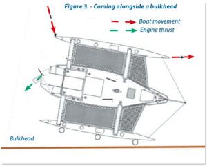 Outboard Steering Tricks