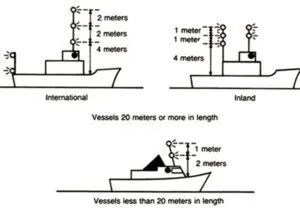 RAM Lights for Sailboats