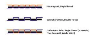 Stitching Awl vs. Leather Palm for Sail Repair