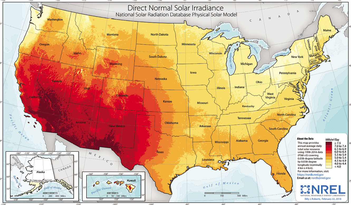 Solar Power and Battery Checkup