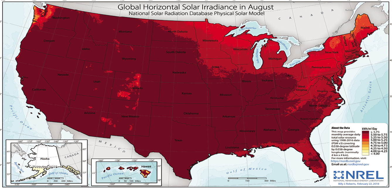 Solar Power and Battery Checkup