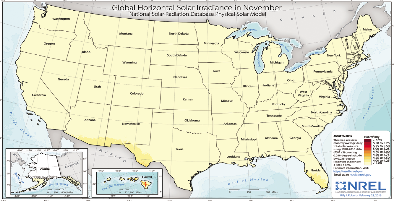 Solar Power and Battery Checkup