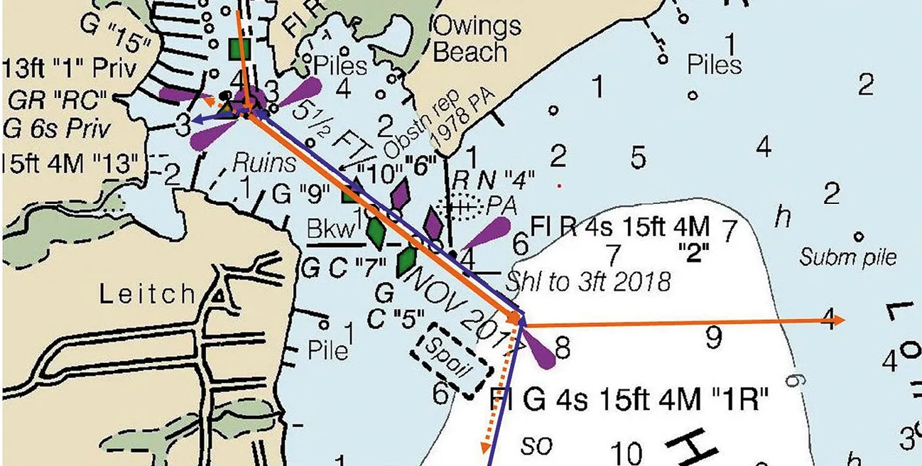 Collision Avoidance Confusion