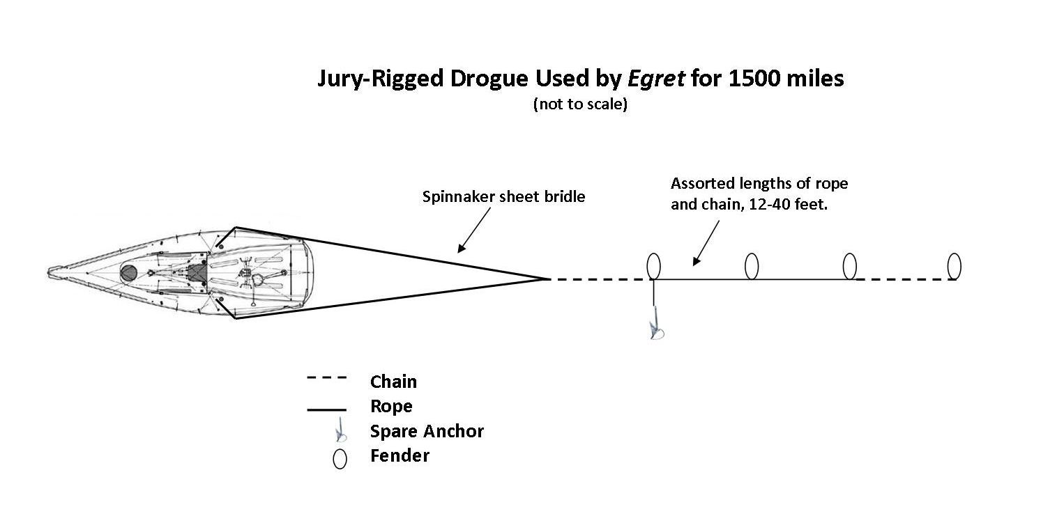 Emergency Steering? You Can Jury-Rig a Drogue For That