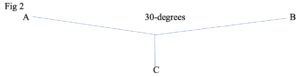 Figure 2. AB is now a tight jackline, so there is not enough slack for the crew member to go over the rail. However, the straighter the jackline, the more load each anchor point has to bear. 