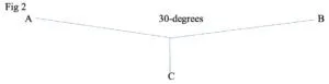 Figure 2. AB is now a tight jackline, so there is not enough slack for the crew member to go over the rail. However, the straighter the jackline, the more load each anchor point has to bear. 