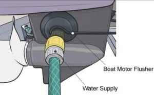 Here's what a fresh water flush set-up for an outboard motor looks like. Graphic courtesy of Ocean Footprint. 