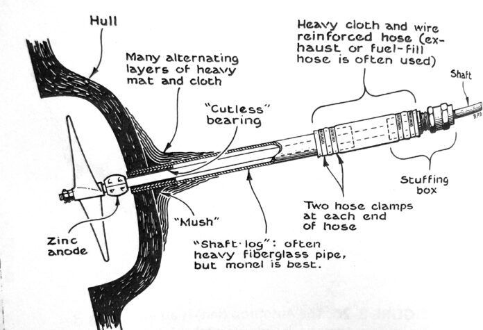 stuffing box for yachts