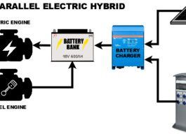 Parallel hybrid setup. Image courtesy of Ortomarine.