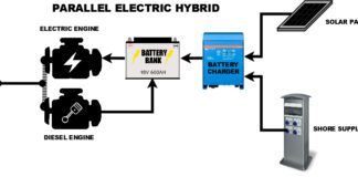 Parallel hybrid setup. Image courtesy of Ortomarine.