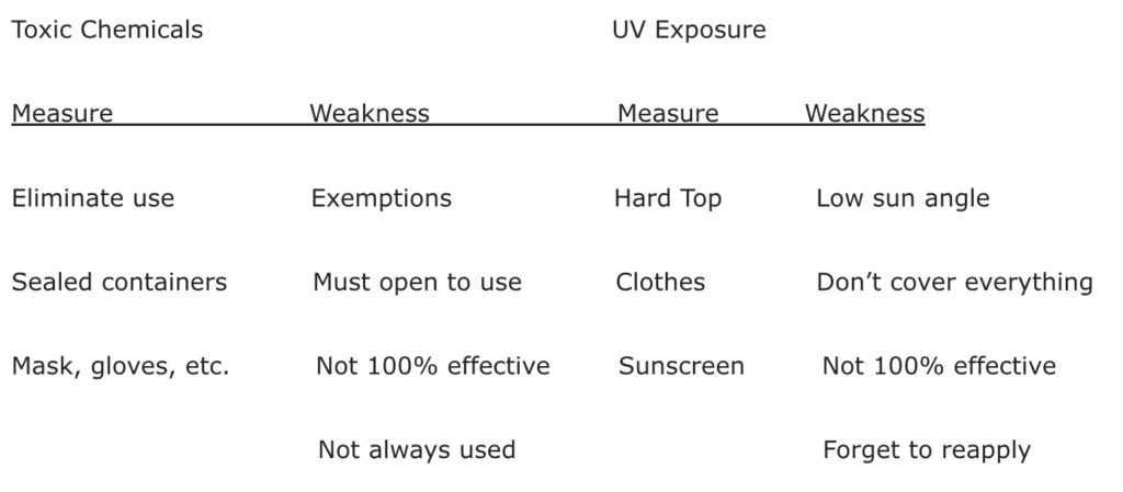 compare the case of toxic chemical exposure to UV exposure