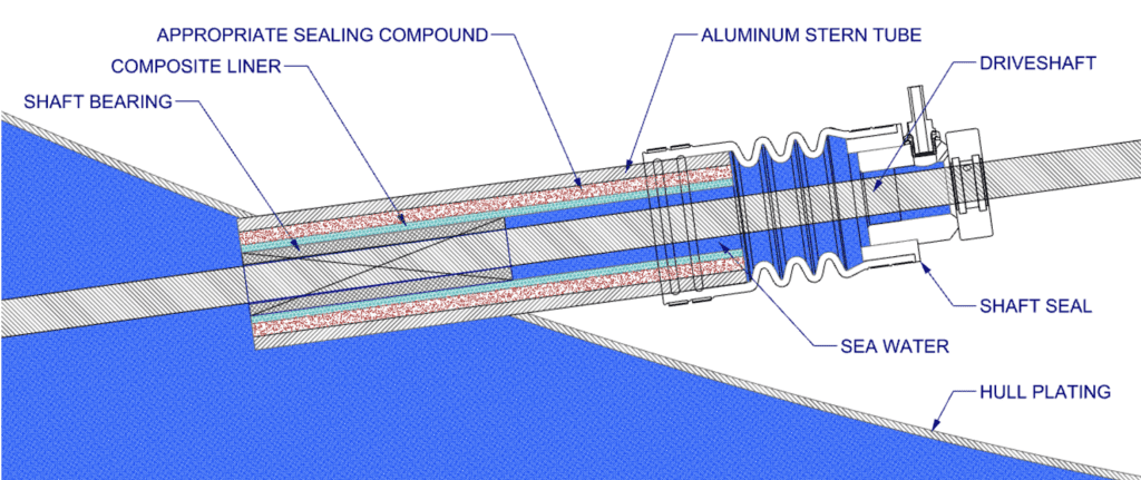 Figure 1: Stern tube detail for reduced crevice corrosion.