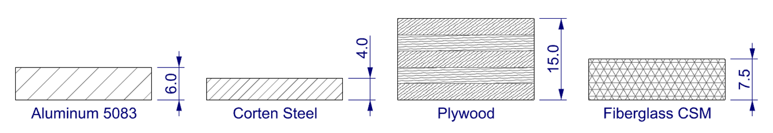 Figure 4: Thicknesses of Panels with Similar Strength