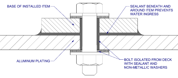 Figure 3: Isolated bolting detail.