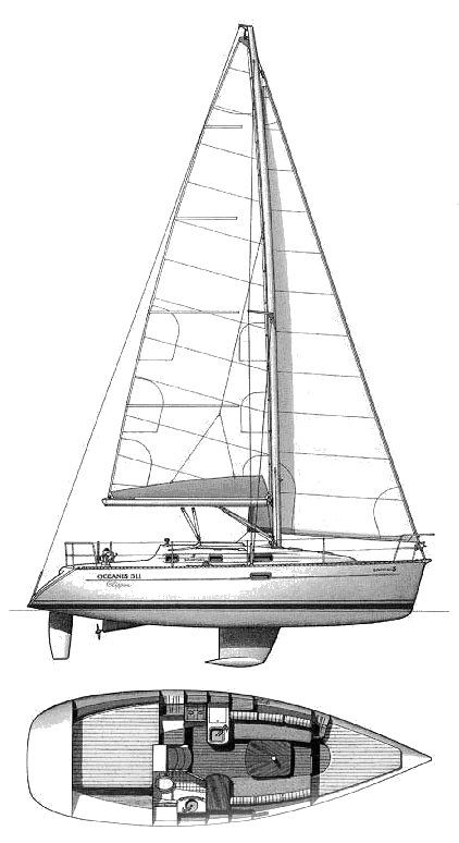 Beneteau 311, Catalina 310 and Hunter 326 Used Boat Comparison