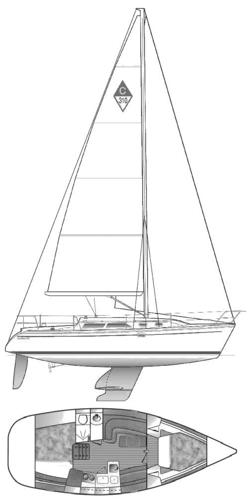 Beneteau 311, Catalina 310 and Hunter 326 Used Boat Comparison