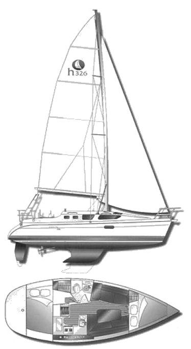 Beneteau 311, Catalina 310 and Hunter 326 Used Boat Comparison