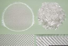 Examples of glass filler (microspheres) and glass material (cut fibers and two fabrics) for plastics reinforcement: glass microspheres (or glass beads); diameter: about 300 µm, specific gravity: 2.5. Mineral filler mainly used to increase the stiffness of a thermoset resin and to make road safety markings; 5 mm length chopped strands of fiberglass used to reinforce thermoset resins; fibrous reinforcements for thermoset resins: two glass fabrics with different area density; fiber orientation: 0 and 90° (most common): weave pattern: taffeta (down left, area density: 550 g/m2), and 2x2 twill (down right, area density: 280 g/m2). Credit: WikiCommons/CC BY-SA 3.0