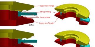 While you need to reduce the distance between the jaw flanges, the stripper ring must still be able to rotate freely. (Image/ Tom Egan)